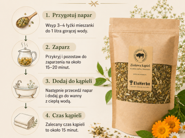 zioła na łuszczycę